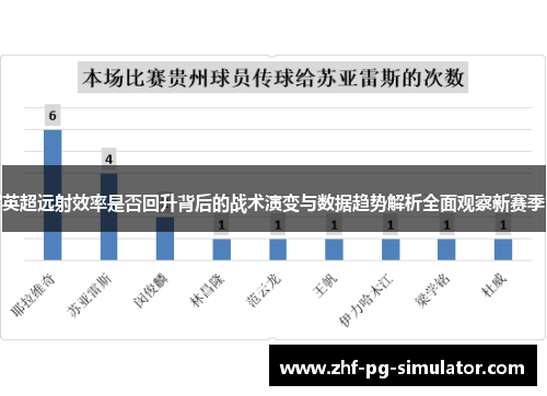 英超远射效率是否回升背后的战术演变与数据趋势解析全面观察新赛季