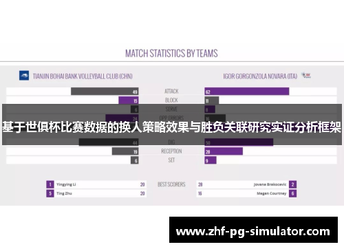 基于世俱杯比赛数据的换人策略效果与胜负关联研究实证分析框架 基于世俱杯比赛数据的换人策略效果与胜负关联研究实证分析框架